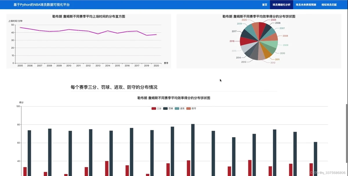 制定篮球交流计划以促进个人技能发展的方法_0
